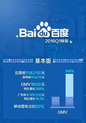AI賦能生活 從Q1財報看“智能+”浪潮下的外賣服務變革