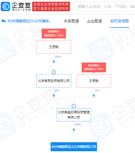 王思聰再創(chuàng)業(yè) 新公司劍指外賣與人工智能，智能遞送服務(wù)或成新風(fēng)口