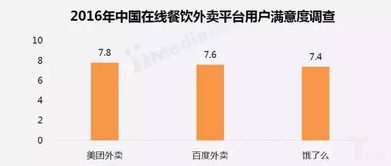 中國在線外賣市場研究報告 訂單消費(fèi)偏低，食品質(zhì)量與遞送服務(wù)亟待改善